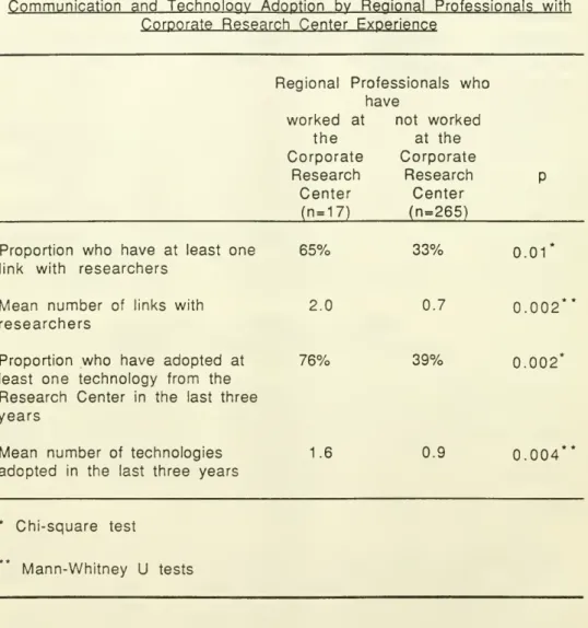 Table VI