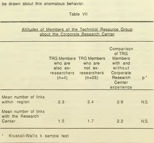 Table VII