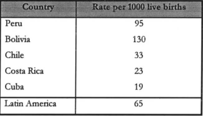 Table  1. Estimated  Child Mortality  Rates  for Peru  and Selected Countries,  1983
