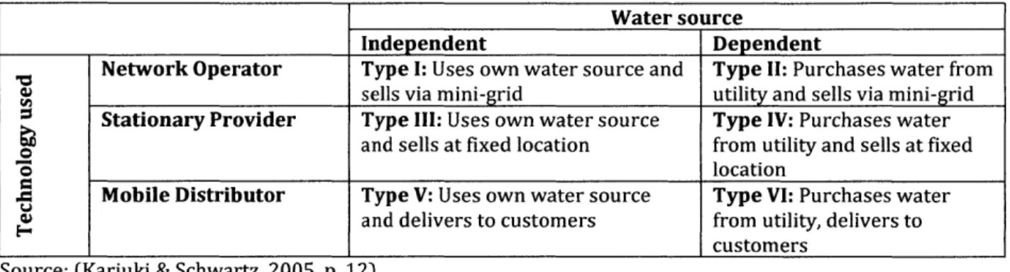 Table  1: Typology  of SPSP  operations