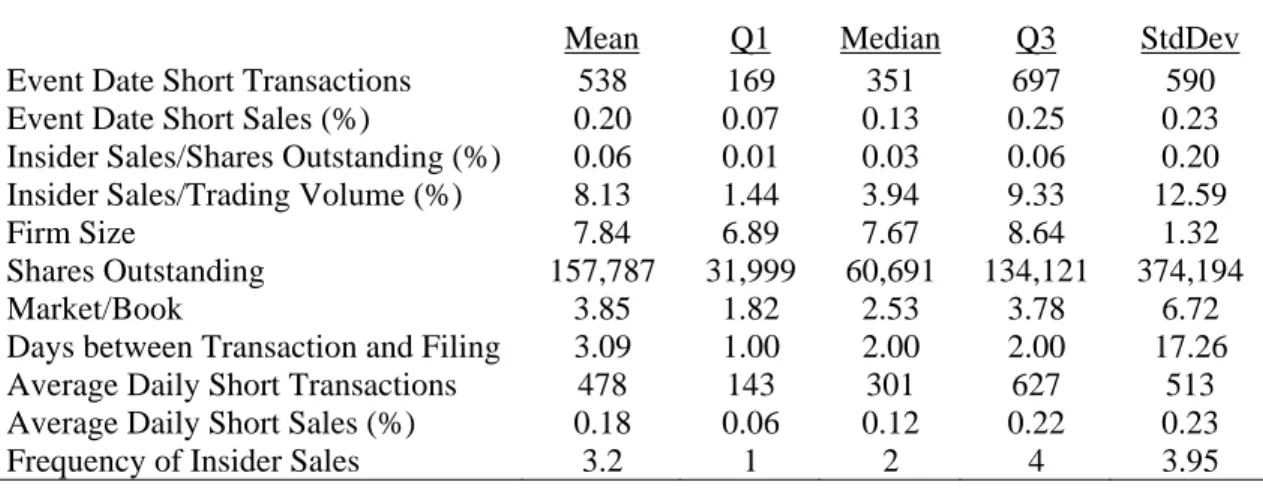 TABLE 2  Descriptive Statistics 