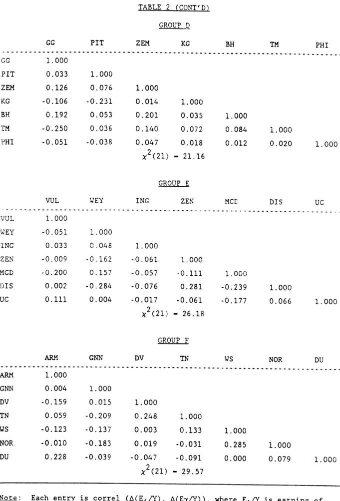 TABLE  2 (CONT'D) GROUP  D