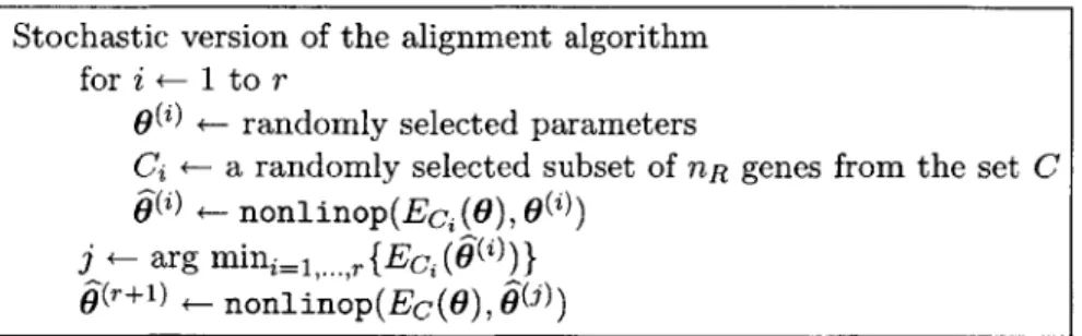 Figure  3-1:  Pseudo-code  for  the  stochastic  version  of  the  alignment  algorithm,  which  is useful  for  reducing  the  running  time  of  the  alignment  algorithm  when  a  large  number  of genes  are  being  processed