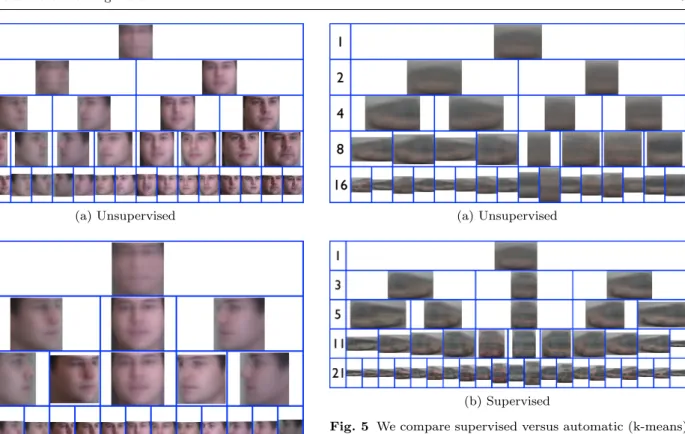 Fig. 4 We compare supervised versus automatic (k-means) approaches for clustering by displaying the average RGB image of each cluster