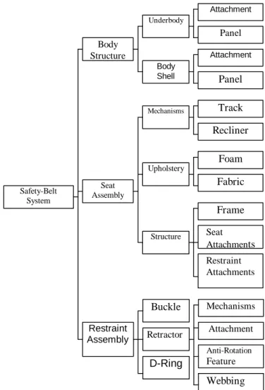 Figure 6: Simulation results comparing the before and after DSMs.  Before mean=929 days, σ =143