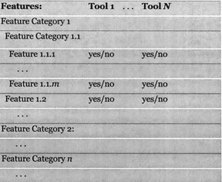 Table  1:  The Feature Comparison  Matrix