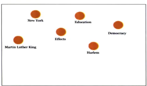 Figure 3: Topics