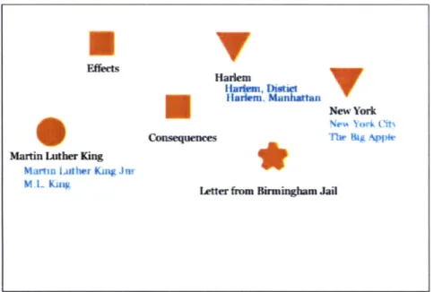 Figure 5: Topic Names