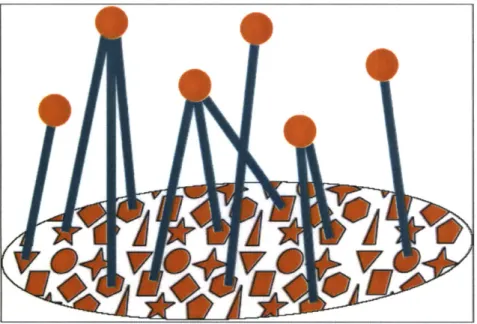 Figure 6: Occurrences