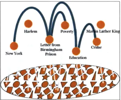 Figure 8: Topic Associations - &#34;Harlem is in New York&#34;