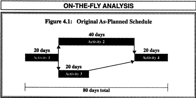 Figure 4.1:  Original As-Planned Schedule