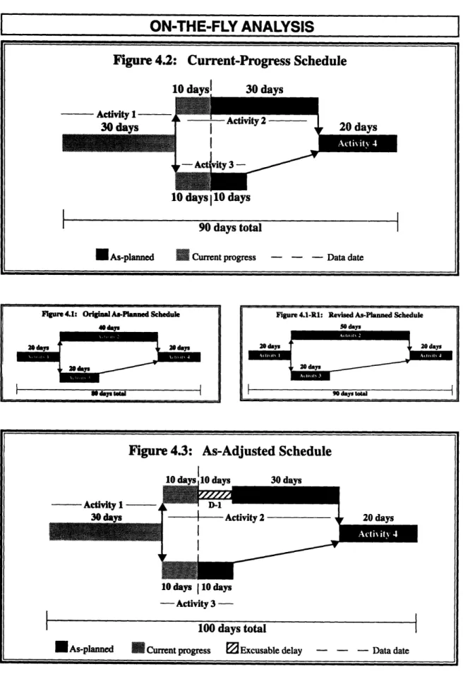 Figure 4.3:  As-Adjusted Schedule