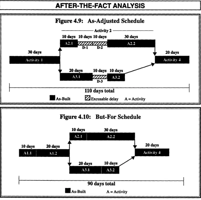 Figure 4.9:  As-Adjusted Schedule