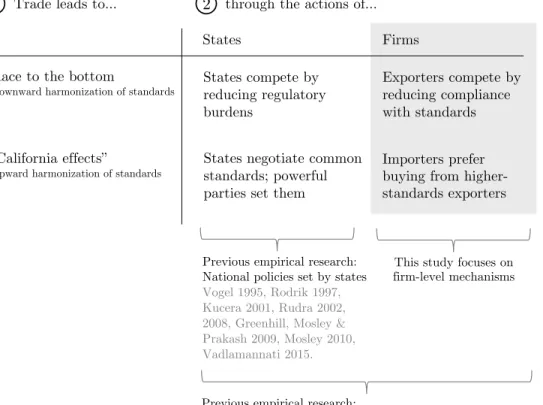 Figure 1: Hypothesized mechanisms linking trade and social institutions