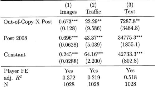 Table  4:  Difference-in-Difference  Regressions  Estimating  Impact  of Wikipedia