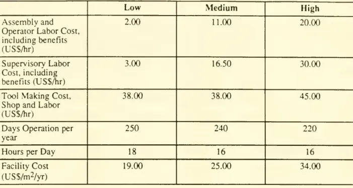 Table 5: Assumed manufacturing parameters corresponding to a low, medium, and high-cost economic environment