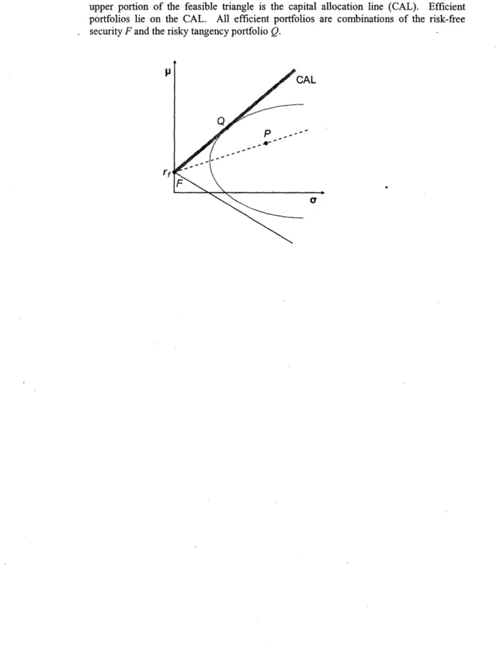 Figure 2.2.  Markowitz-Tobin  Portfolio  Analysis.  P  represents  any  feasible  risky  portfolio.