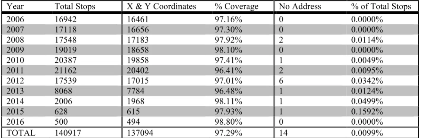 Table 1 – X &amp; Y Coordinate Coverage 