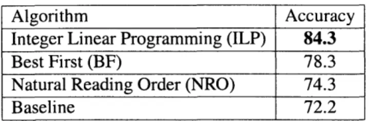 Table 7.1:  Accuracy  for 3-way ordering classification  over manually-constructed  segments.
