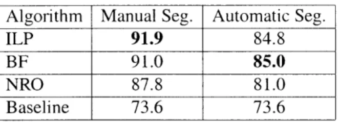 Table  7.2:  Results  for 4-way  ordering  classification  over clauses,  computed  over manually and automatically  generated  segments.