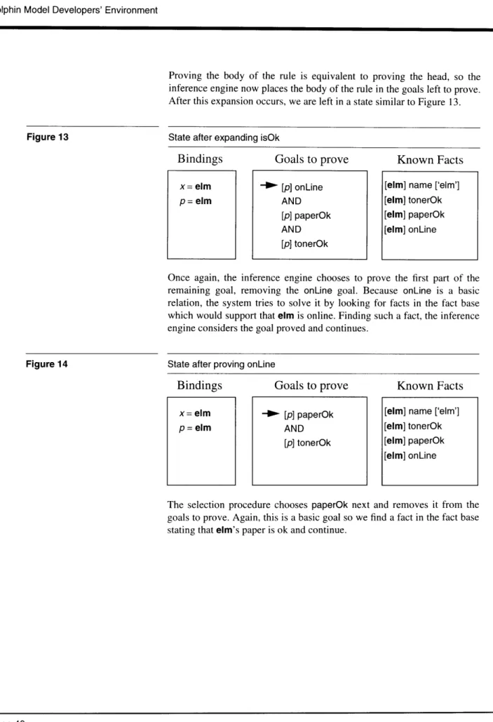 Figure  13 Bindings x=  elm p= elm Figure  14 Bindings x= elm p = elm
