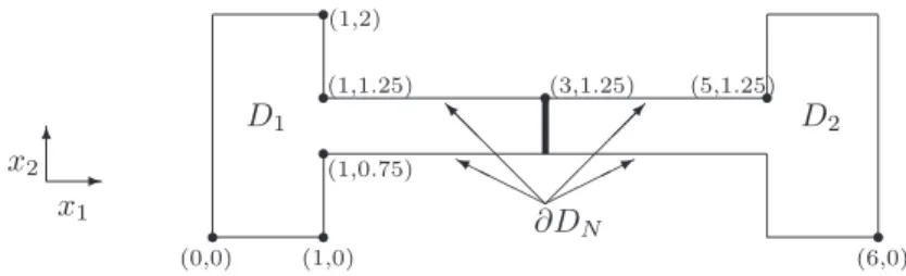 Fig. 3 . Dimensions of the spatial domain with two components.