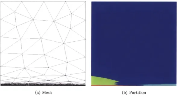 Figure 4-4:  Unstructured  mesh  and partition  for  advection-diffusion  bound- bound-ary layer  problem