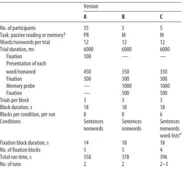Table 1. Timing parameters for the different versions of the language localizer task