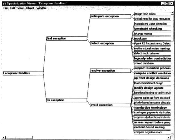 Figure  5.  A  part of the  exception handler taxonomy.
