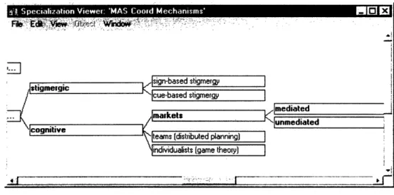 Figure  3.  A part of the  coordination  mechanism  taxonomy.