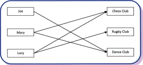 Figure  12: User and Group  Relationship