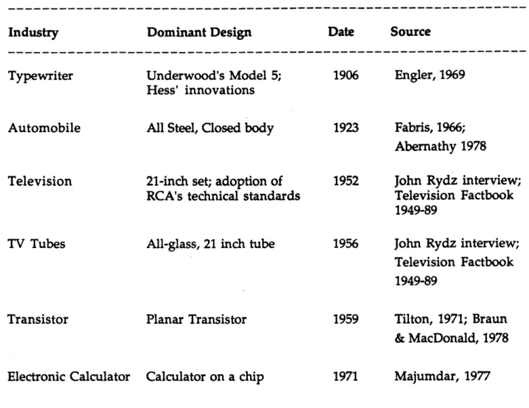 Table 1. A List of Dominant Designs By Industry