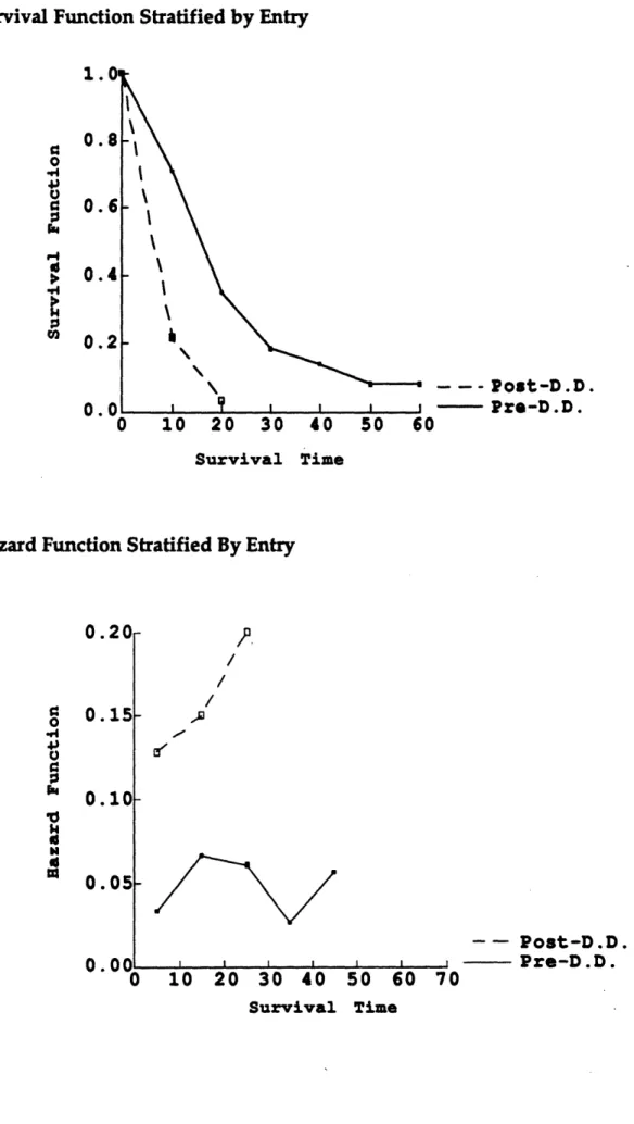 Figure  2.  Typewriter  Industry