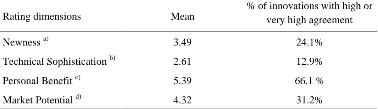 Table 3: Characteristics of user-developed innovations