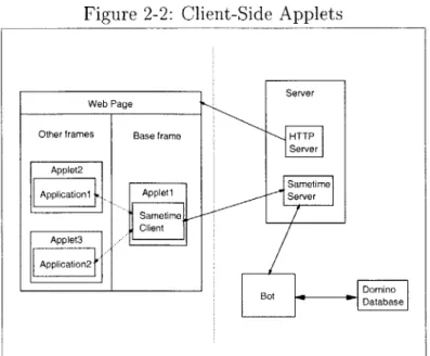 Figure  2-2:  Client-Side  Applets
