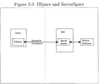 Figure  2-3:  DSpace  and  ServerSpace