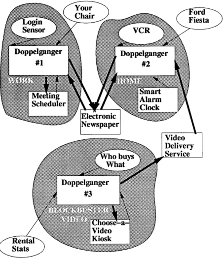 Figure  2.2:  The flow  of information  in  DOPPELGANGER.