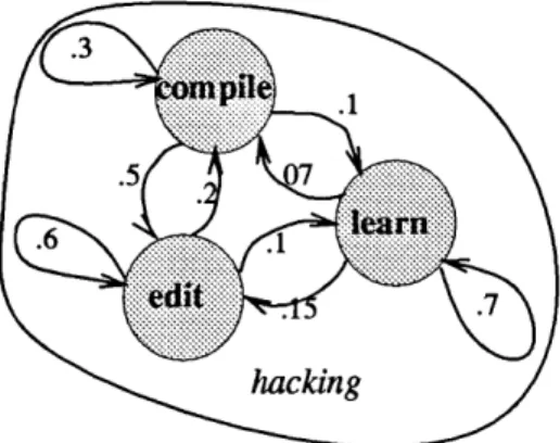 Figure  4.3:  Hidden  Markov  Models  for  environment  analysis:  the  hacking  model