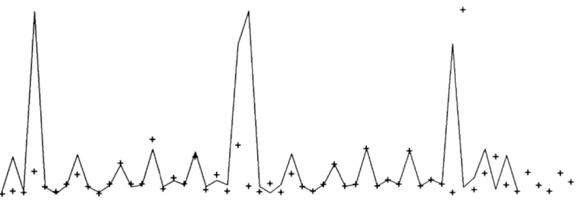Figure  4.7:  DOPPELGANGER's  interarrival  predictions