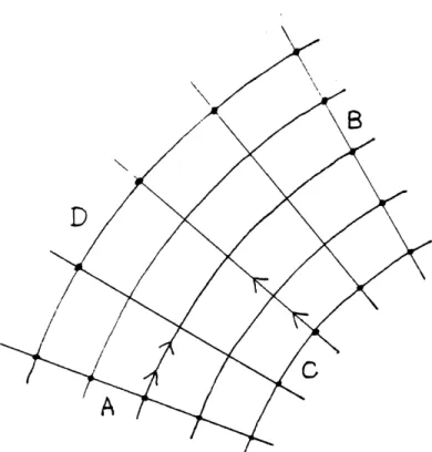 Figure  5-1  The  polar  grid used  in  deriving  Vg.