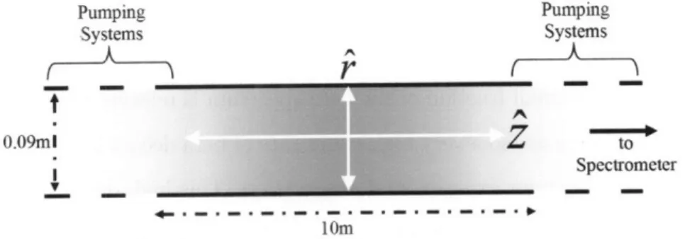 Figure  2-3:  The  WGTS  coordinate  system  used  in  this  thesis.