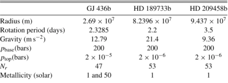 Table 1 Model Parameters