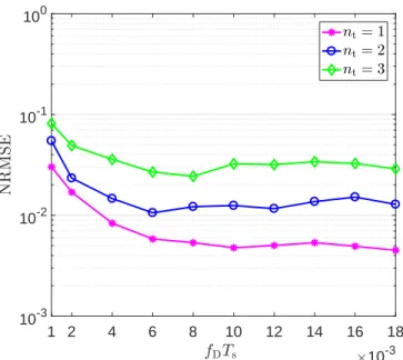 Fig. 6. The effect of n t on the performance of the proposed NDA-MBE for n r = 2 and at γ = 10 dB.
