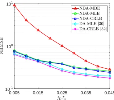 Fig. 12. Performance comparison of the proposed semi-blind NDA-MBE in (52), the derived NDA-MLE, the derived NDA-CRLB, the DA-MLE in [30], and the DA-CRLB in [32] in SISO frequency-flat-fading channel for N = 10 and at γ = 20 dB SNR.