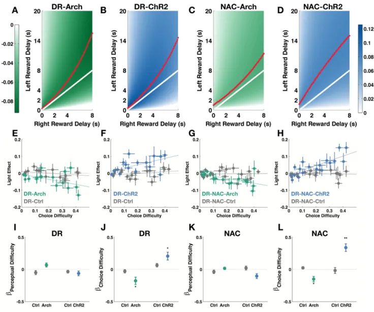 Figure 4. Trade-off analysis of manipulation effects
