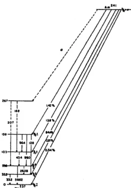 Figure  2-6:  A  decay  scheme  showing  likely  transitions  for  241 Am.  The  probabilities for  each  transition  are  given  relative  to all  possible  decays  and  all  energies  indicated are  keV  [18].