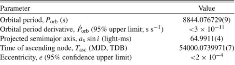 Table 2 summarizes the orbital ephemeris derived by combining the data from all three outbursts