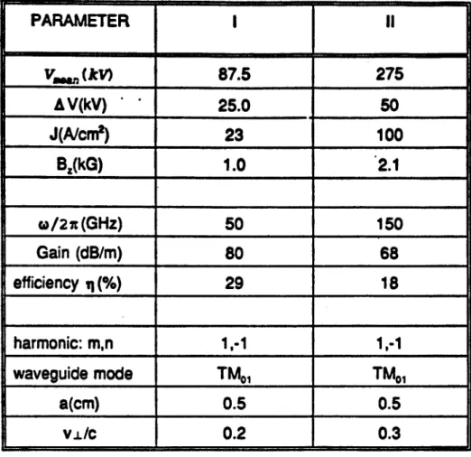 TABLE  I.  Summary of Operating Parameters of a Double Stream Cyclotron Maser