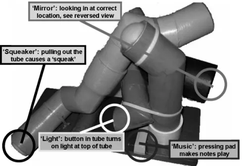 Figure 1. Novel toy stimuli used in experiments 1 and 2. 