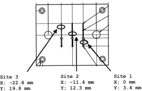 Figure  3: Location  of the  measured  sites on the hot embossing mold  [8]